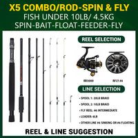 X5 Fishing Rod. Multi-Function, Super-Compact Spin-Fly Travel Rod. 1 rod 5 fishing techniques. 2.2m (7’) + 1.9m (6') lengths