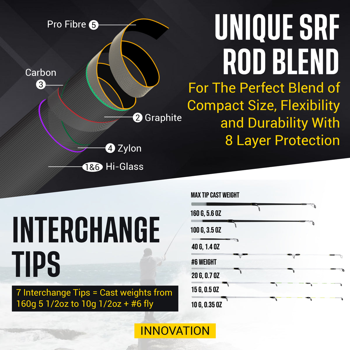 Rigged and Ready X Ultimate 32-in-1 Spin-Baitcast-Fly Travel Fishing Rod - Up to 56 Fishing Techniques Max 280cm 9’2” Min 107cm 3’6” Cast-Spin Micro Trigger 7 Tips + 17 Interchangeable Parts
