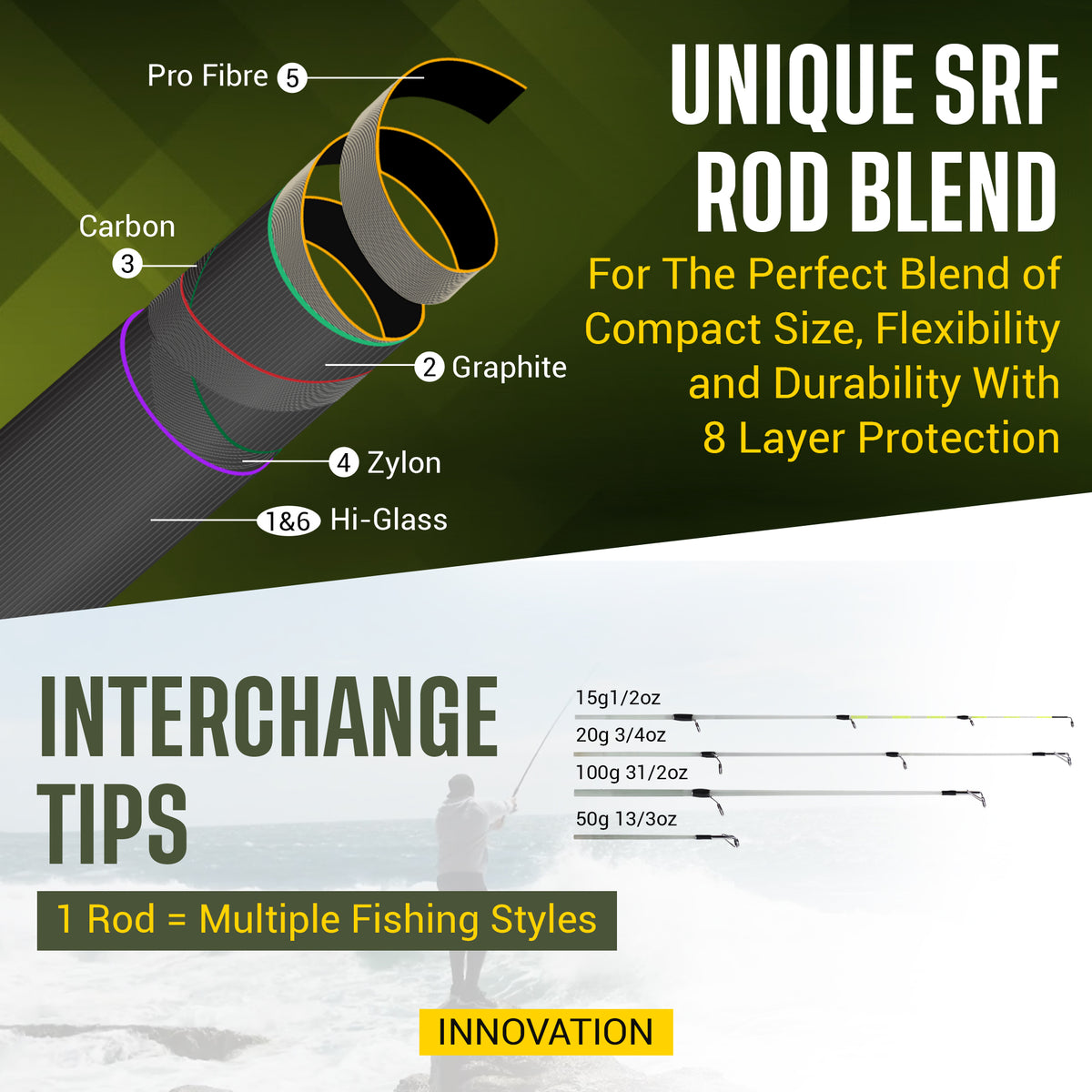 X Max Fishing Rod Combination. Multi-Function Powerful Predator & Carp, Spin, Feeder, Float Rod, Reel and Case