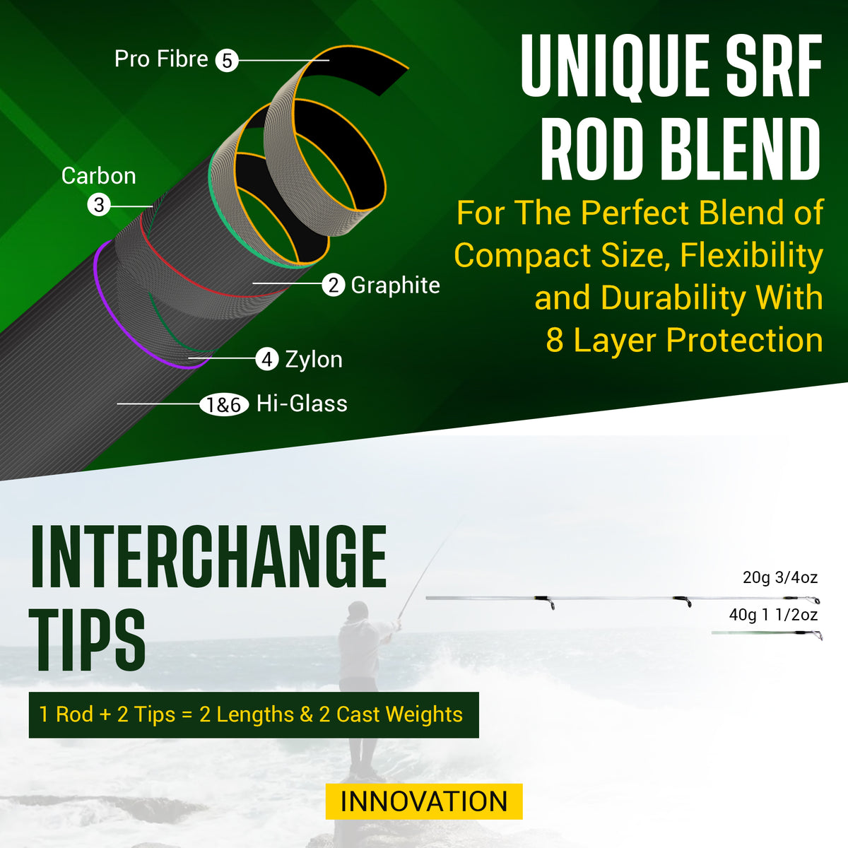 Smuggler 7 Powerful Compact Travel Rod + 2 tips. 215cm 7' + 190cm 6'3" fishing options