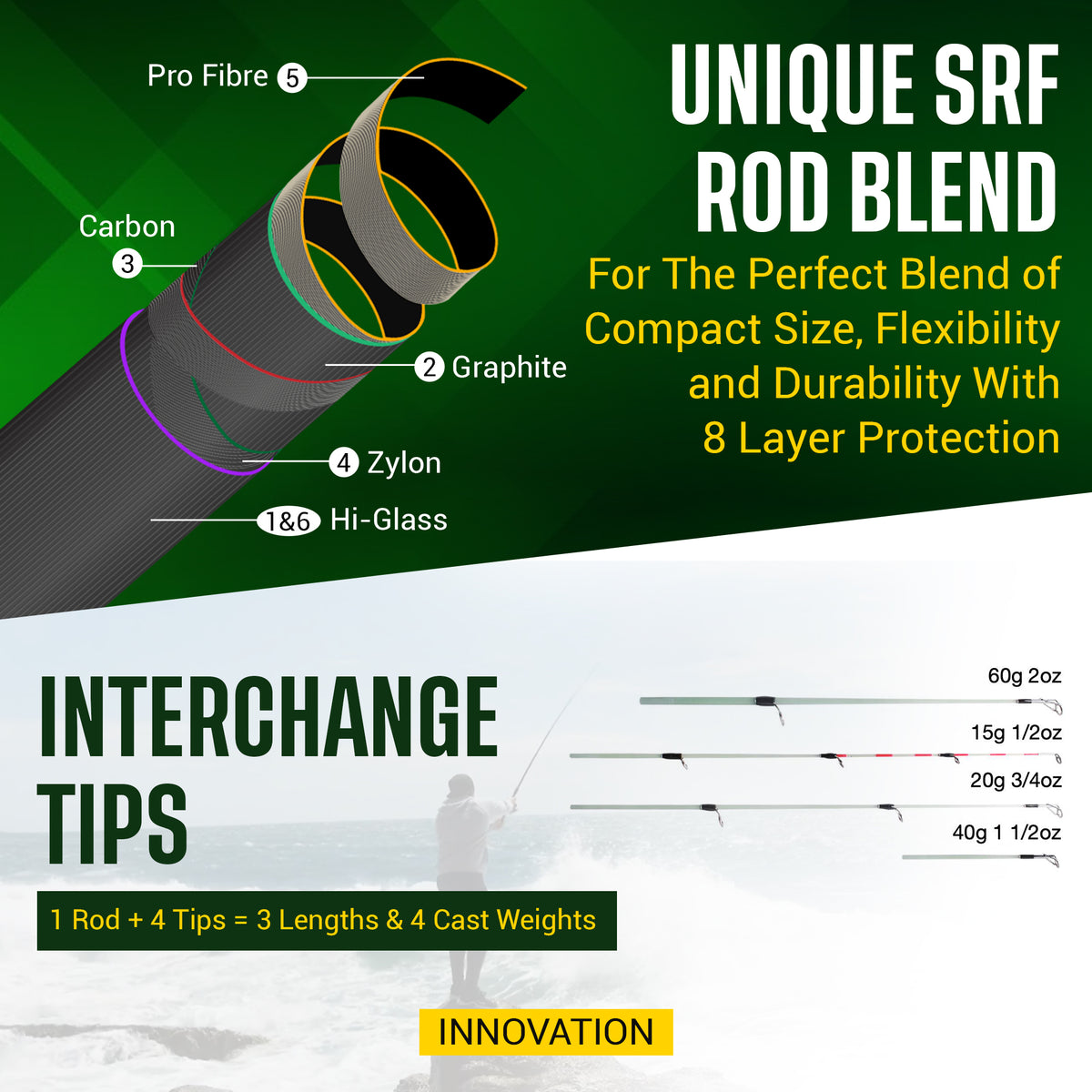 Smuggler 4 Kayak Compact Travel Spinning Rod - 4 tips, 3 lengths Max 154cm Min 108cm