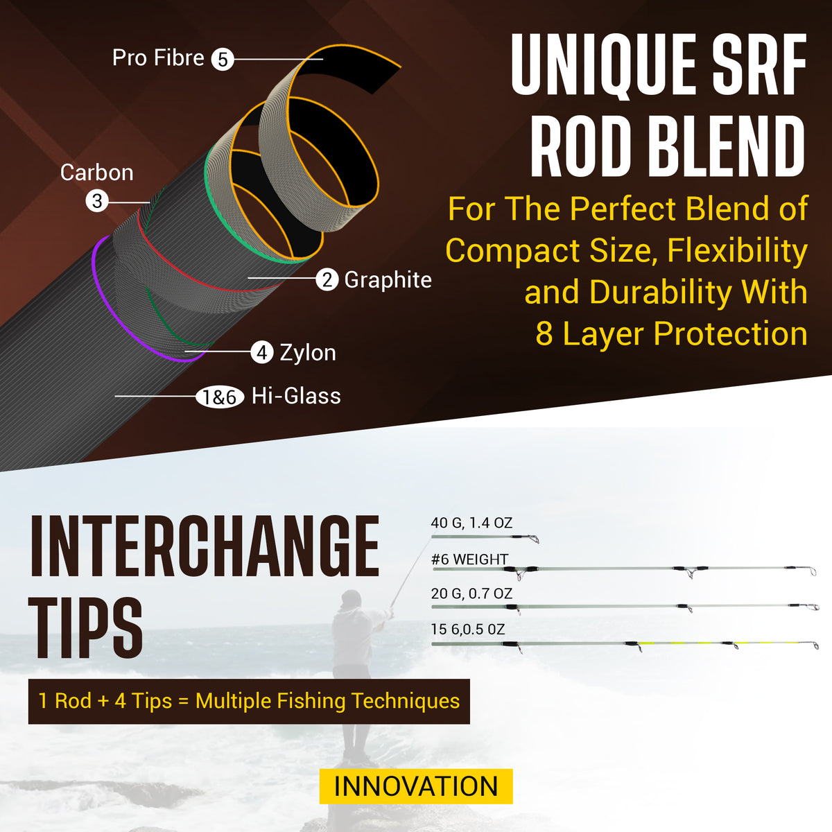 X5 Fishing Rod. Multi-Function, Super-Compact Spin-Fly Travel Rod. 1 rod 5 fishing techniques. 2.2m (7’3") + 1.9m (6'3) lengths