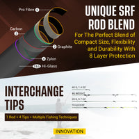 X5 Fishing Rod. Multi-Function, Super-Compact Spin-Fly Travel Rod. 1 rod 5 fishing techniques. 2.2m (7’3") + 1.9m (6'3) lengths