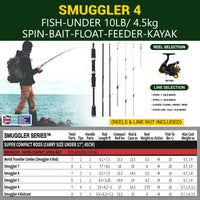 Smuggler 4 Kayak Compact Travel Spinning Rod - 4 tips, 3 lengths Max 154cm Min 108cm