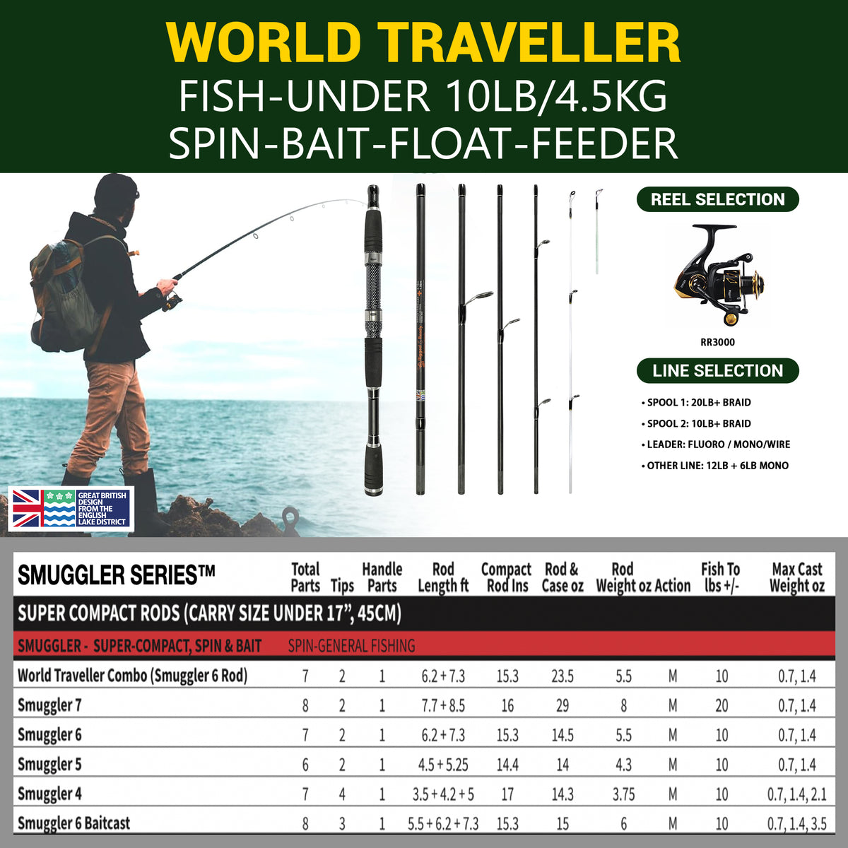 World Traveller Rod-Reel-Case Combo. 1 Rod, 2 tips, 2 lengths 215cm 7’ & 190cm 6'3"