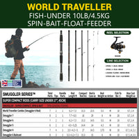 World Traveller Rod-Reel-Case Combo. 1 Rod, 2 tips, 2 lengths 215cm 7’ & 190cm 6'3"