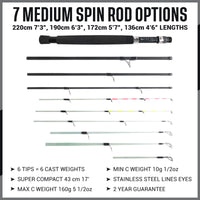Rigged and Ready X Ultimate 32-in-1 Spin-Baitcast-Fly Travel Fishing Rod - Up to 56 Fishing Techniques Max 280cm 9’2” Min 107cm 3’6” Cast-Spin Micro Trigger 7 Tips + 17 Interchangeable Parts