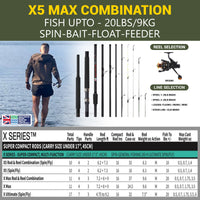 X Max Fishing Rod Combination. Multi-Function Powerful Predator & Carp, Spin, Feeder, Float Rod, Reel and Case