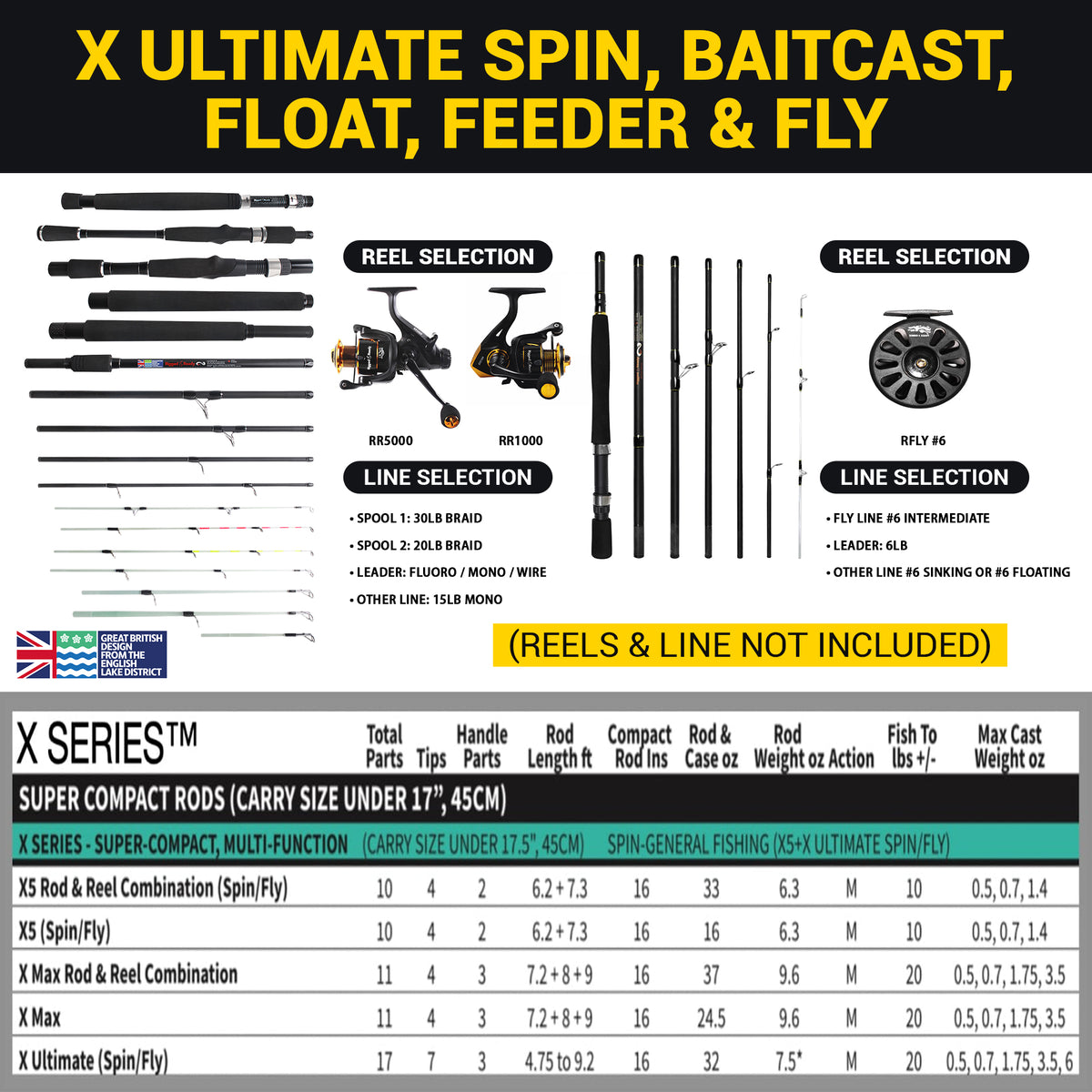 baitcasting rod with micro guides KastKing Zephyr Dual-tip Baitcaster and Reel Combo Green handling rod Hammer Fishing Micro Guide Casting