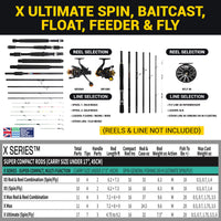 Rigged and Ready X Ultimate 32-in-1 Spin-Baitcast-Fly Travel Fishing Rod - Up to 56 Fishing Techniques Max 280cm 9’2” Min 107cm 3’6” Cast-Spin Micro Trigger 7 Tips + 17 Interchangeable Parts