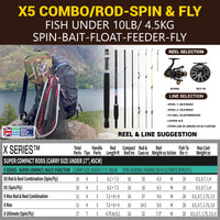 X5 Combination Travel Fishing Rod, 2 Reels and Case. Spin-Fly. 1 Rod 2 lengths 220cm 7'3, 190cm 6'3" 5 Techniques.