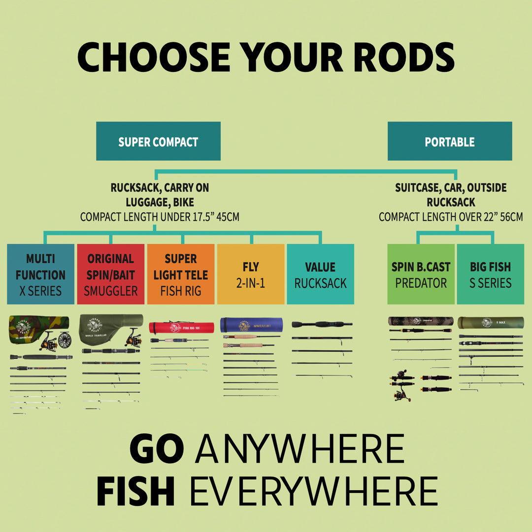 X5 Combination Fishing Spin/Fly fishing rod and reel combo