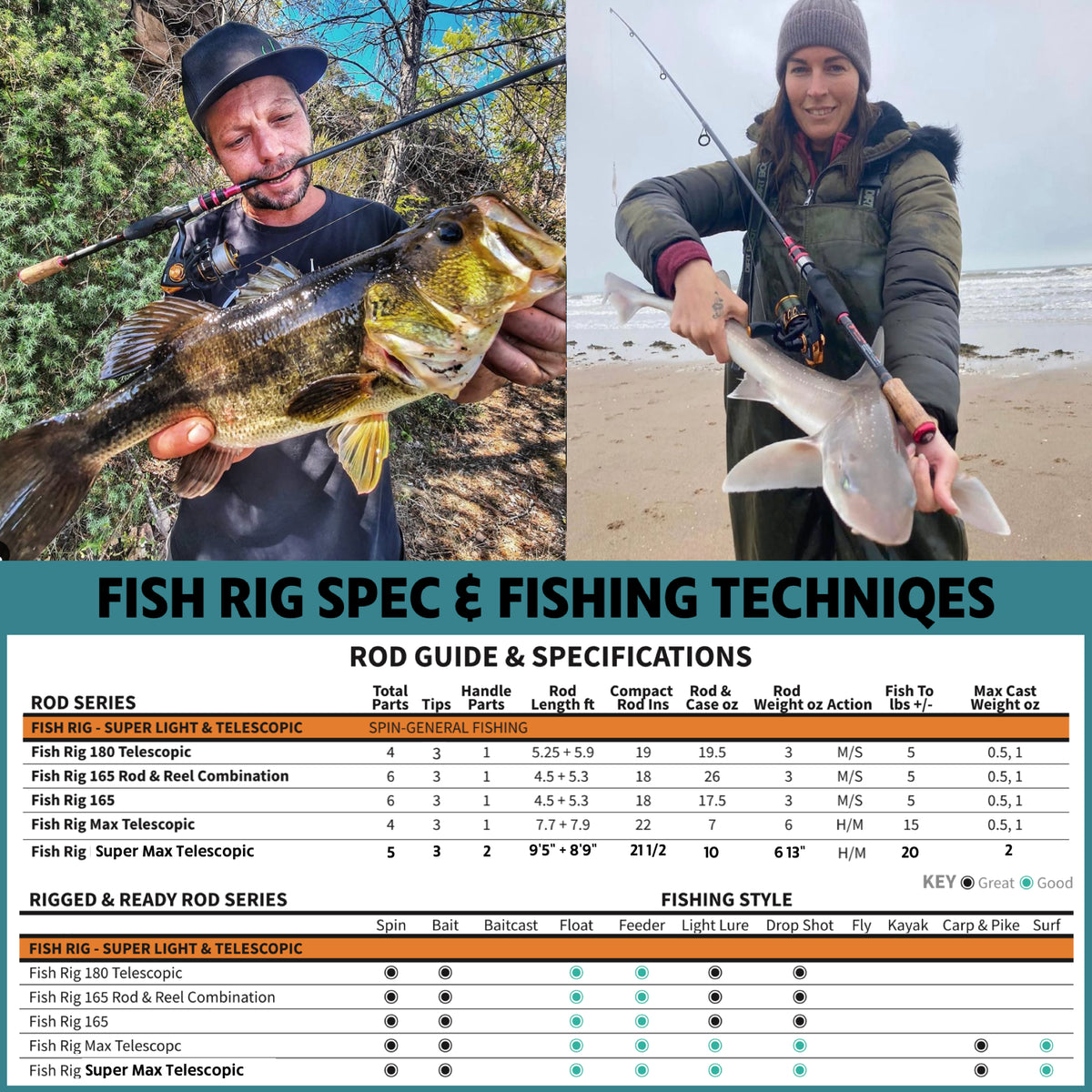 Fish Rig Super Max Telescopic Fishing Rods, 3 Tips, 9'5”/8'9”, Travel
