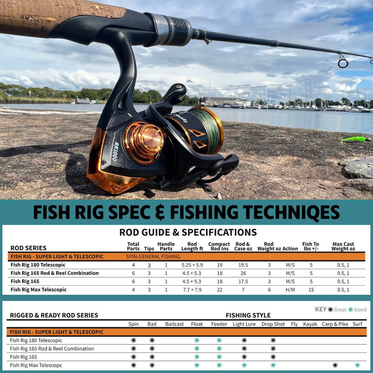 Fish Rig 180. Super Lightweight Tele. One Rod 180 5' 11"  & 160cm 5' 4" Lengths +3 Tips