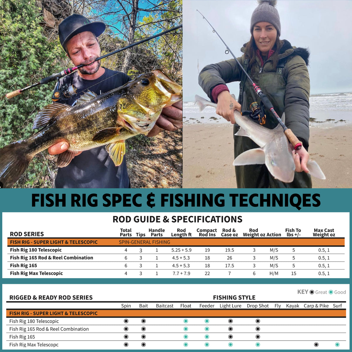 Rigged and Ready Fish Rig Max Telescopic Spin & Bait-Cast Travel Rod Rigged and Ready Fish Rig Max Telescopic Spin & Bait-Cast Travel Rod