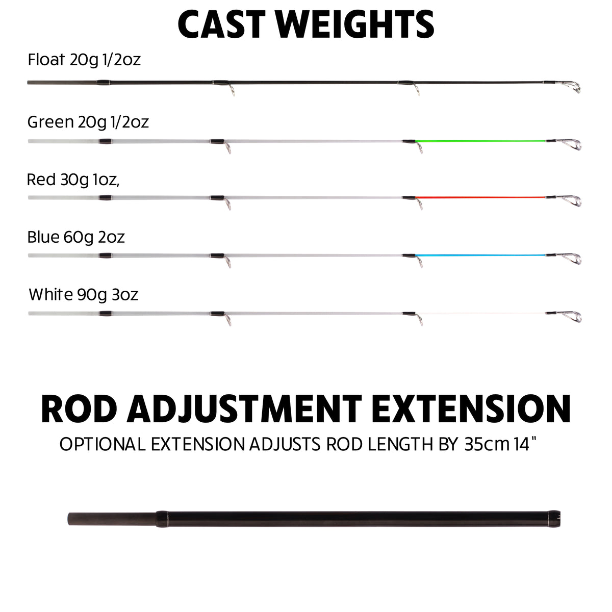 Float-Feeder Super Compact Travel Pack Rod – 2 Lengths, 5 Tips + Extension