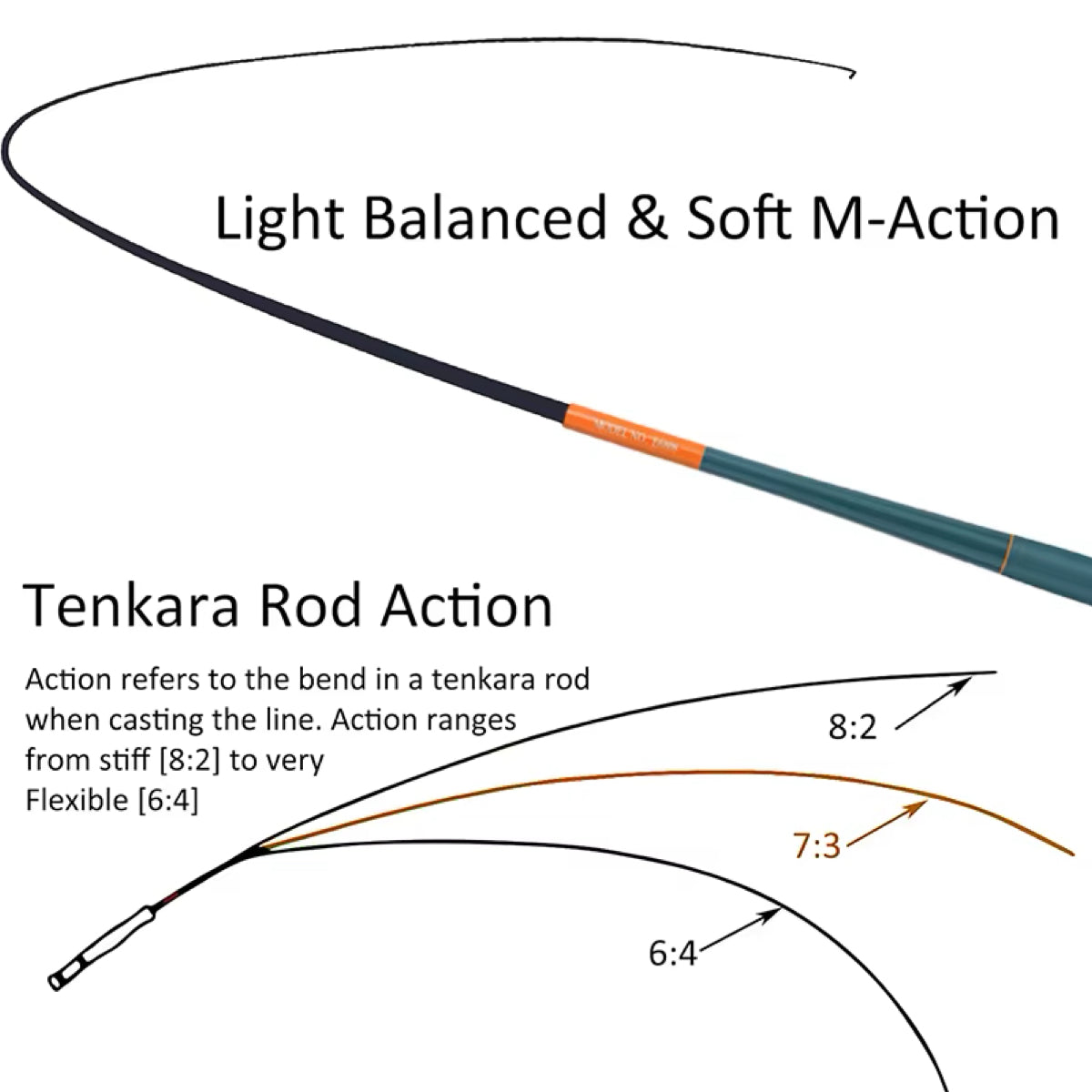 Tenkara Travel Fly Fishing Kit – Rod, Line & 4 Flies