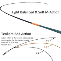 Tenkara Travel Fly Fishing Kit – Rod, Line & 4 Flies
