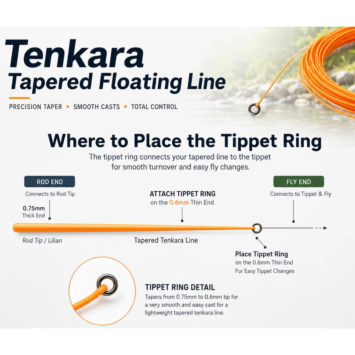 Tenkara Travel Fly Fishing Kit – Rod, Line & 4 Flies