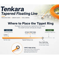 Tenkara Travel Fly Fishing Kit – Rod, Line & 4 Flies