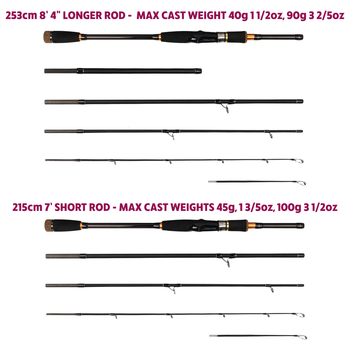 Predator Max Spin-Cast. Unique Predator-Spin-Baitcast Powerful Rod with Micro Trigger + Extension = 4 lengths & Cast Weights
