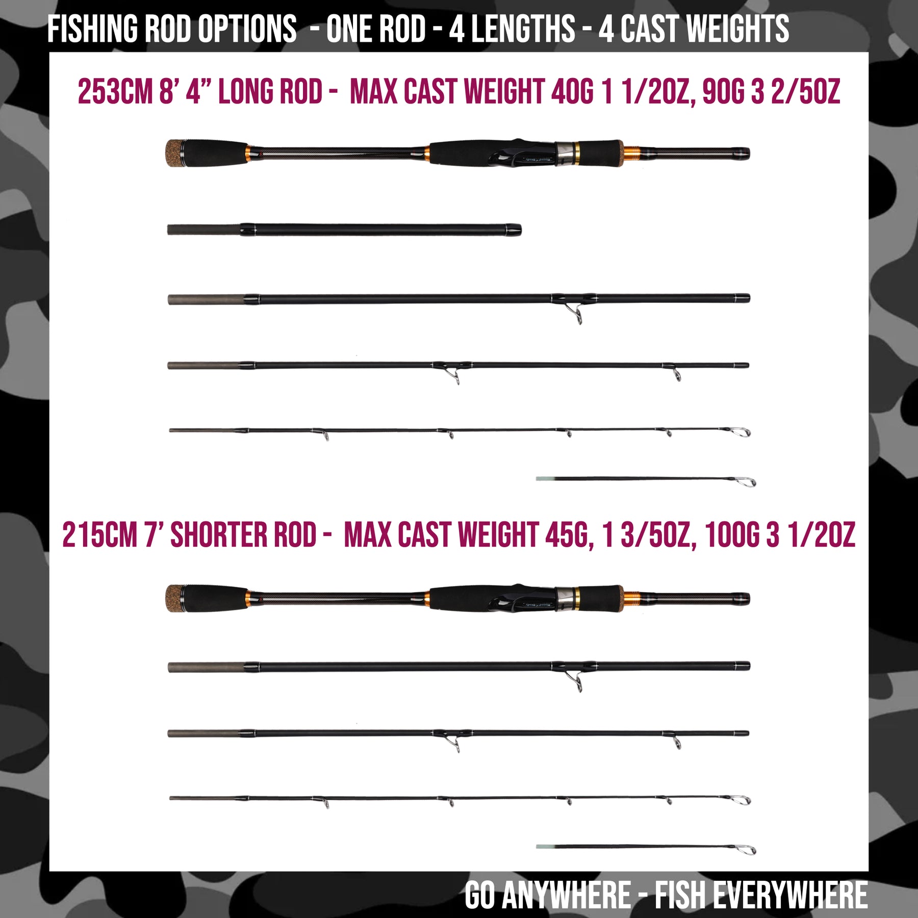 Any Cubic Predator Rods Predator Max. Unique Spin-Baitcast Rod + Unique Micro Trigger + Rod Ex ...