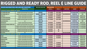 Fish Rig 180. Super Lightweight Tele Rod 180 5' 11"  & 160cm 5' 4" Options + 3 Tips