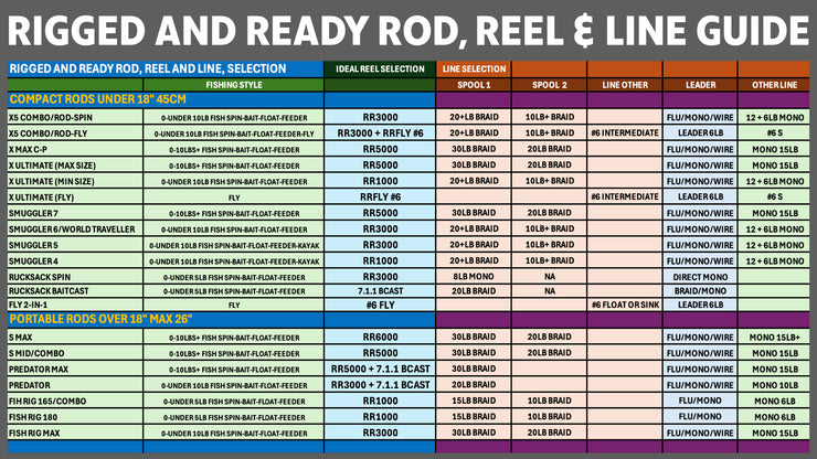 Fish Rig 180. Super Lightweight Tele Rod 180 5&