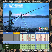 S Mid Combination. Powerful Carp, Predator, Light Surf rod +2 tips. 320 cm (10.5’) + 270 cm (8.85’) rods, RR5000 running/spin reel