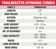 Trailmaster Spinning 4 Section Rod, Reel & Case Combo