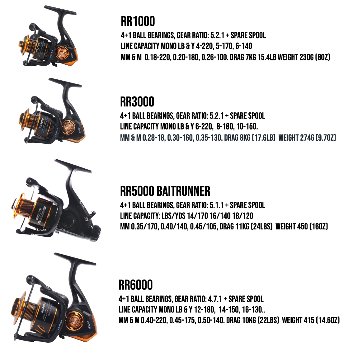 RR 6000Reel Big Fish Spin. Smooth Strong Durable Salt Protected