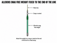 Allcocks Snag Free Weights – Bag of 3 x 10g