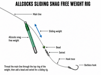 Allcocks Snag Free Weights – Bag of 3 x 10g