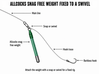 Allcocks Snag Free Weights – Bag of 3 x 10g