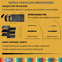 World Traveller Rod-Reel-Case Combo. 1 Rod, 2 tips, 2 lengths 220cm 7’ & 190cm 6'3"