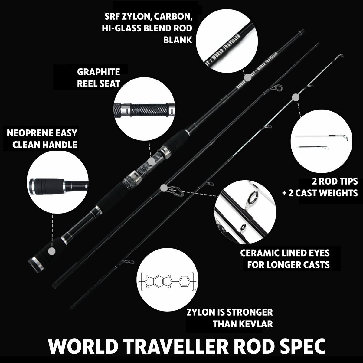 World Traveller Rod-Reel-Case Combo. 1 Rod, 2 tips, 2 lengths 220cm 7’ & 190cm 6'3"