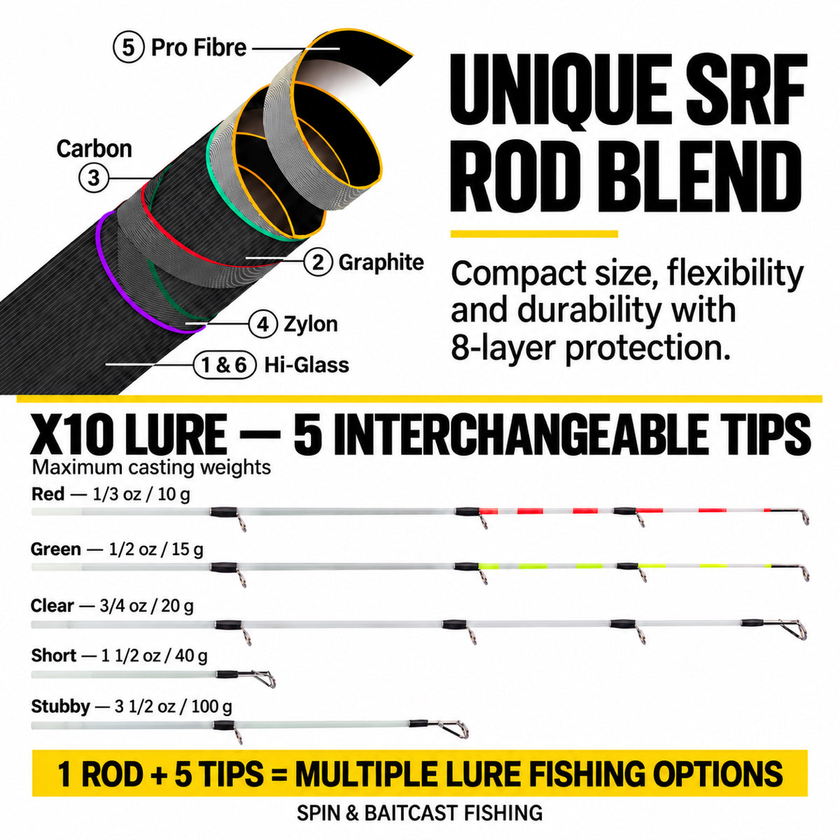 X10 Lure Travel Fishing Rod for Spin & Baitcast