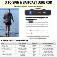 X10 Lure Travel Fishing Rod for Spin & Baitcast