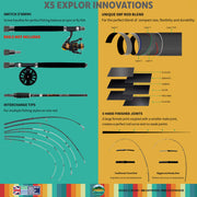 X5 Explor. Limited Edition by Adventure Fishing UK + Rigged and Ready  6-in-1 Fishing Rod