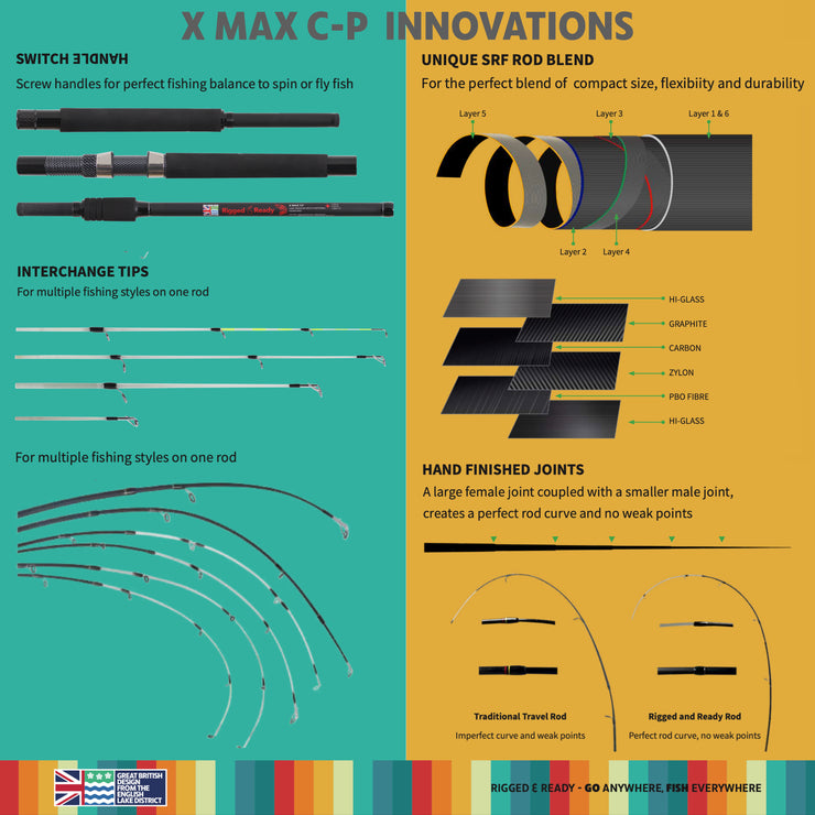 X MAX C-P Fishing Rod Reel Case Combination. Powerful, Spin, Bait, Alarm, Lure, Feeder, Float. 1 rod, 3 Lengths, 4 tips