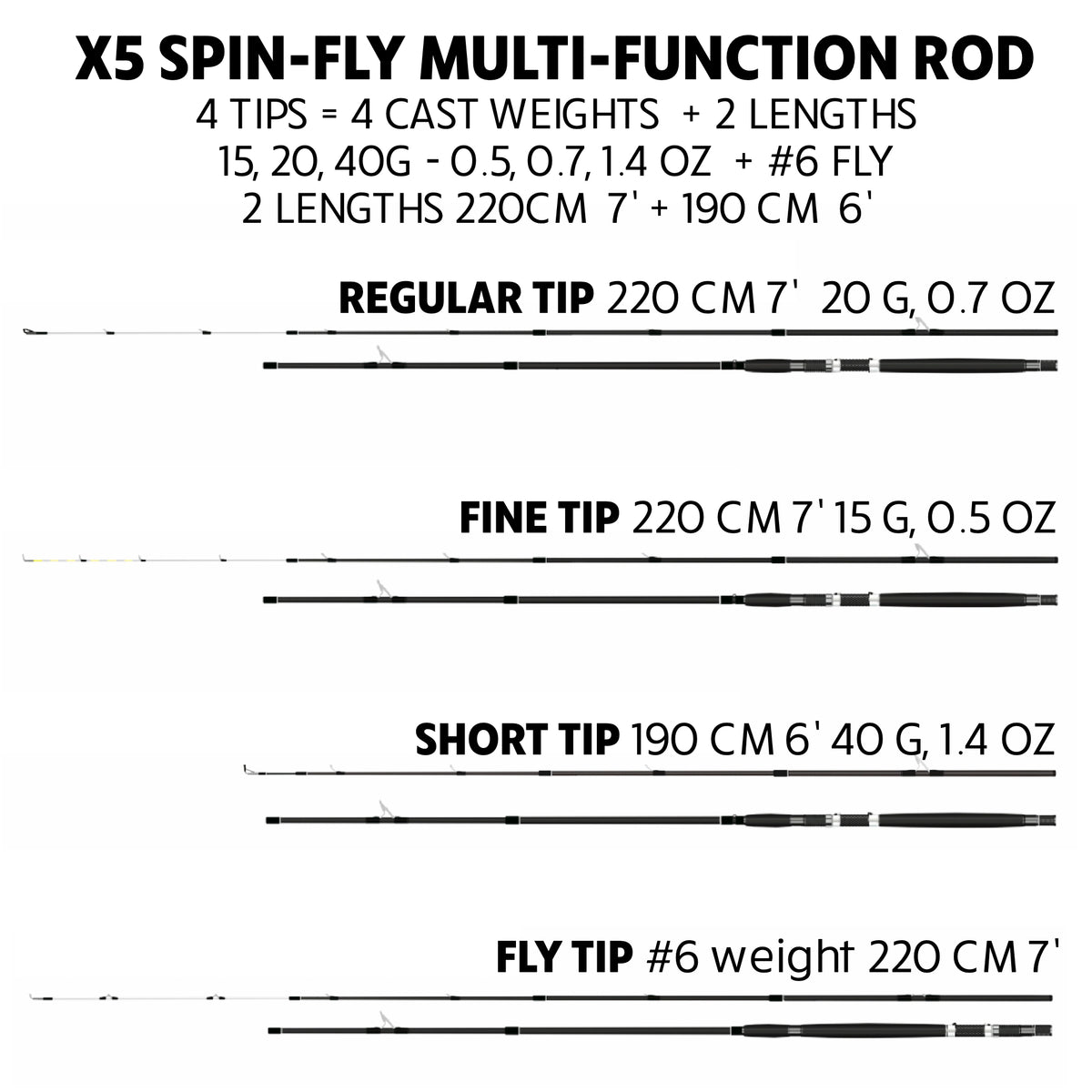 X5 Fishing Rod. Multi-Function, Super-Compact Spin-Fly Travel Rod. 1 rod 5 fishing techniques. 2.2m (7’) + 1.9m (6') lengths