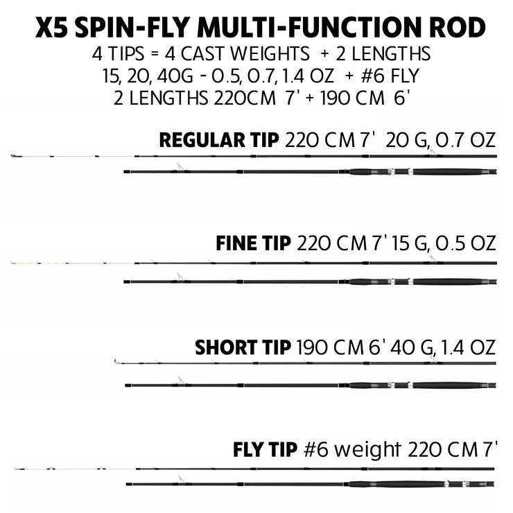 X5 Fishing Rod. Multi-Function, Super-Compact Spin-Fly Travel Rod. 1 rod 5 fishing techniques. 2.2m (7’) + 1.9m (6&