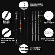 X5 Fishing Rod. Multi-Function, Super-Compact Spin-Fly Travel Rod. 1 rod 5 fishing techniques. 2.2m (7’) + 1.9m (6') lengths