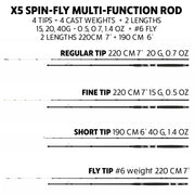 X5 Combination Travel Fishing Rod, 2 Reels and Case. Spin-Fly, Super-Compact, Multi-Functional Rod Combo. 5 Techniques.