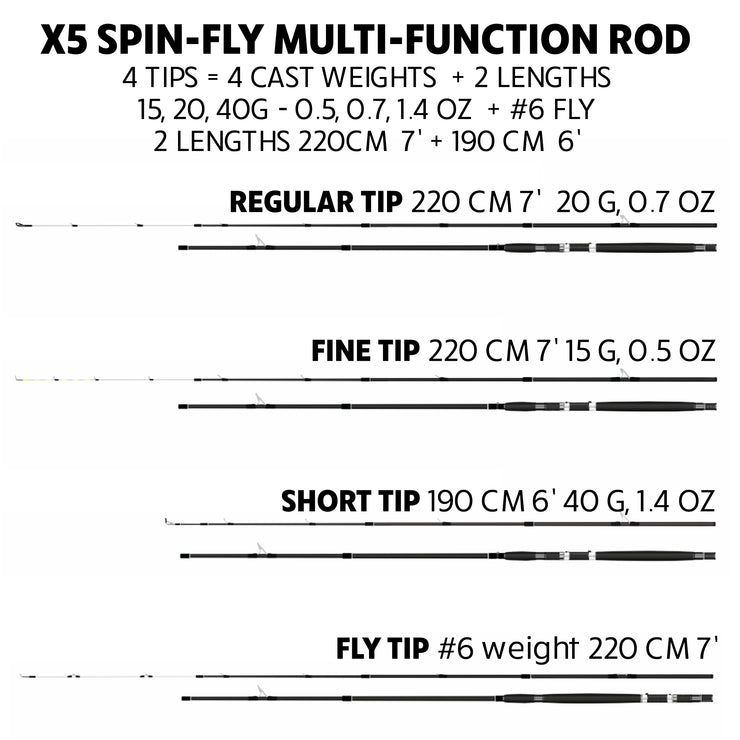 X5 Combination Travel Fishing Rod, 2 Reels and Case. Spin-Fly, Super-Compact, Multi-Functional Rod Combo. 5 Techniques.