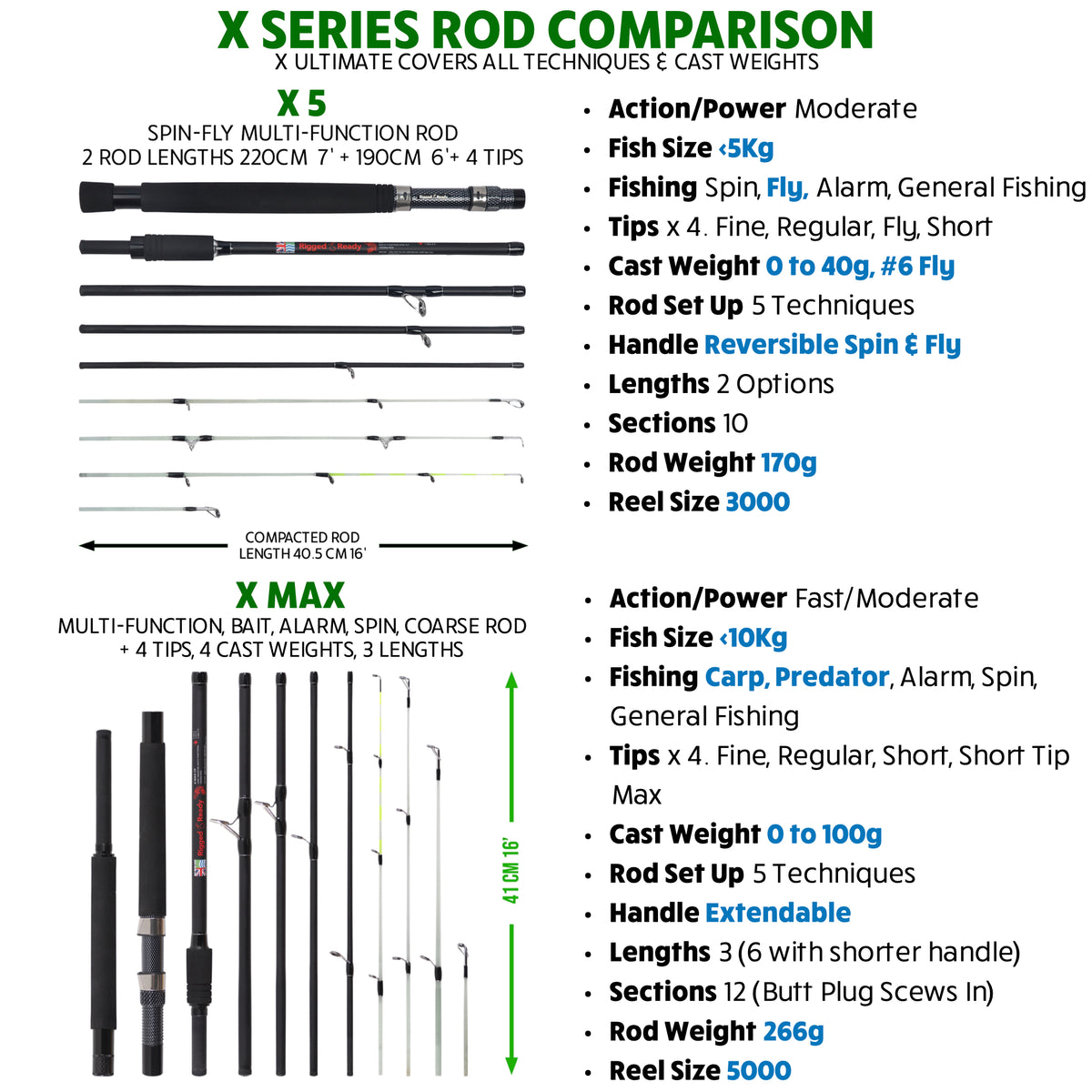 X Max Fishing Rod Combination. Multi-Function Powerful Predator & Carp, Spin, Feeder, Float Rod, Reel and Case