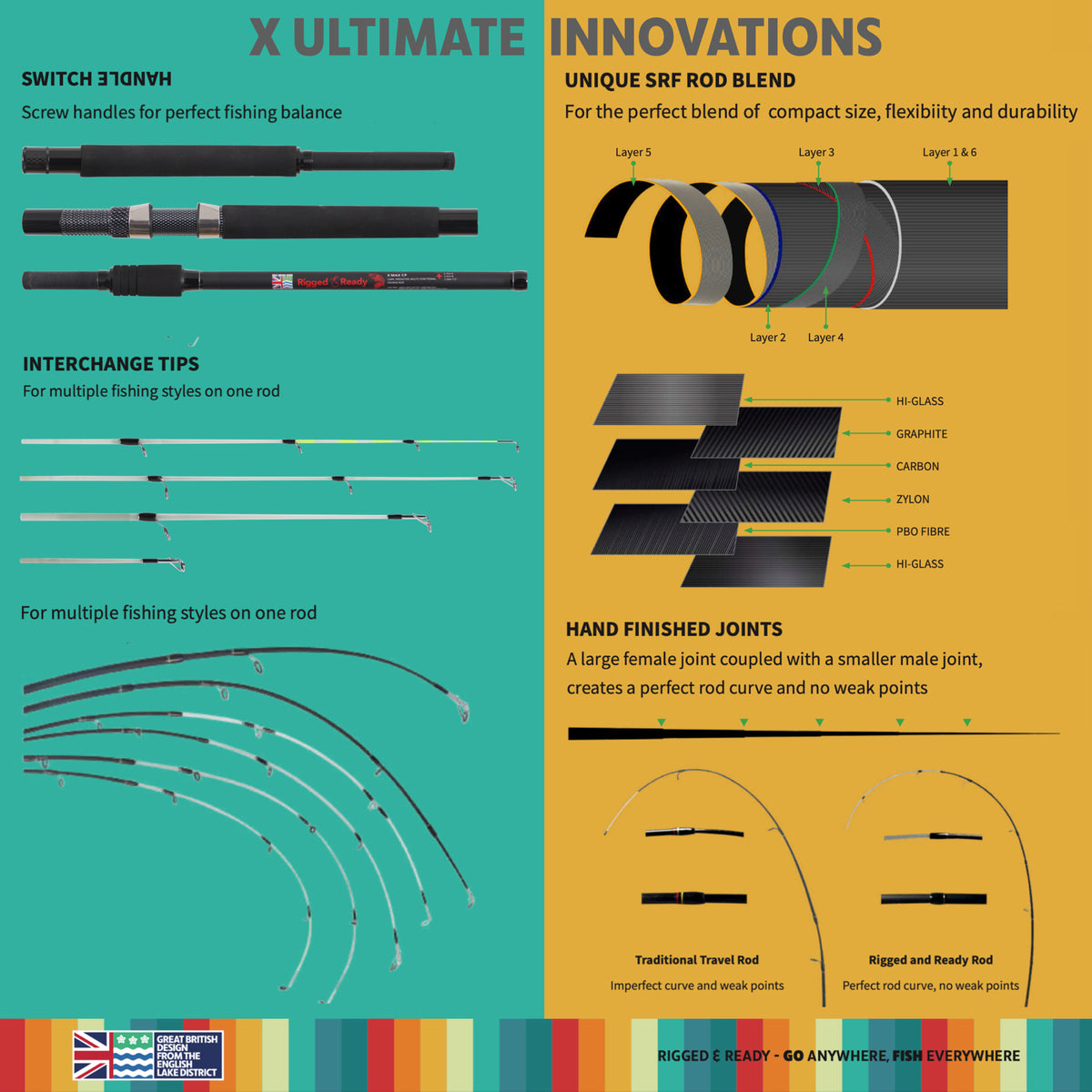 X Ultimate. Compact Spinning-Baitcast-Fly Travel Fishing Rod. 25-in-1 Combination Rods