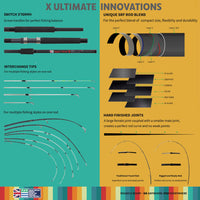 X Ultimate. Compact Spinning-Baitcast-Fly Travel Fishing Rod. 25-in-1 Combination Rods