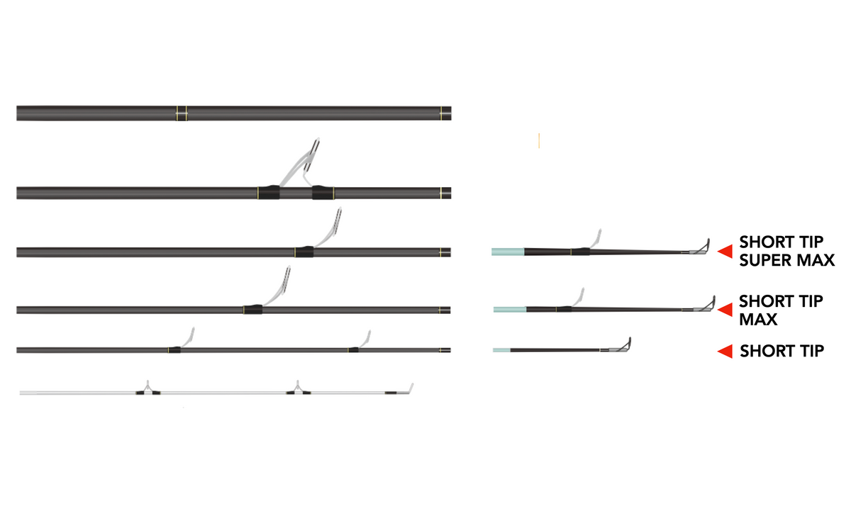 Short Tip Super Max 160g+ (5 1/2oz+) Cast Weight. Smuggler 7, 6, 5, 4, World Traveller rods & X Series Rods