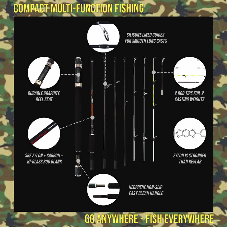 X5 Rod 2 Reels & Case. 5 Rod Options-1 Fishing Set